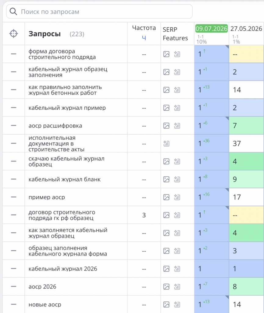 SEO журнала
