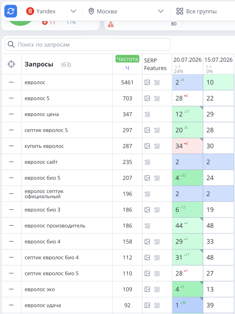 SEO бренда