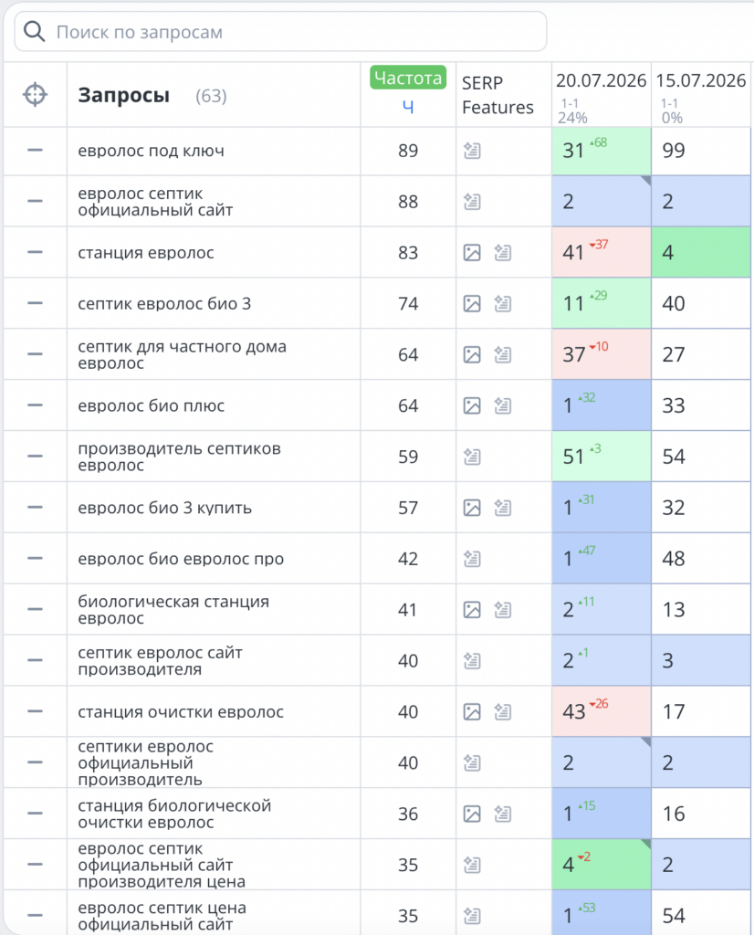 SEO бренда