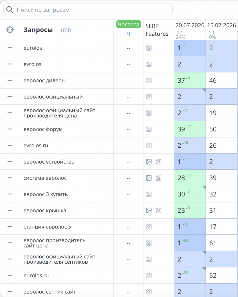SEO бренда