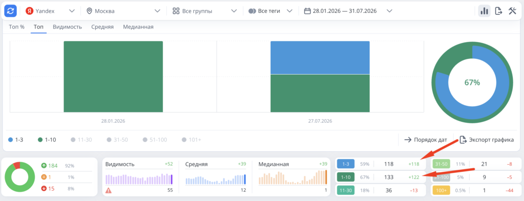 seo сайта курсов