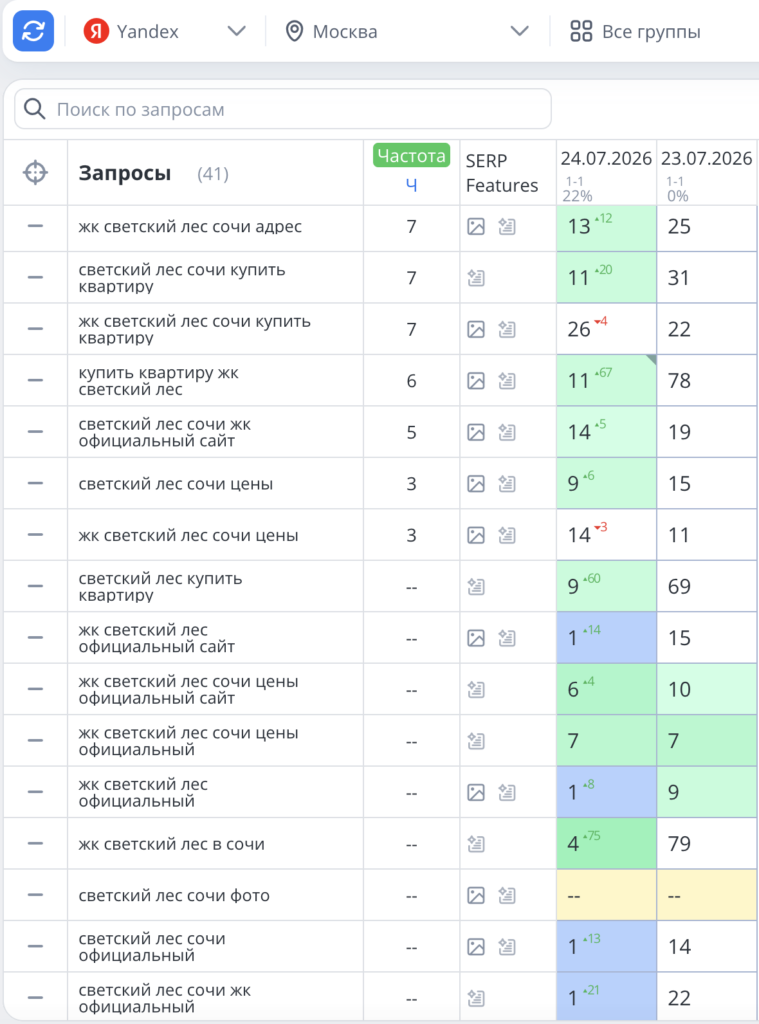 seo по брендовым запросам