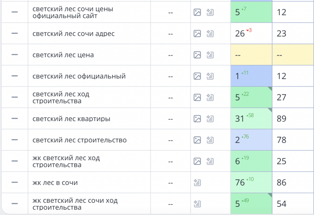 seo по брендовым запросам