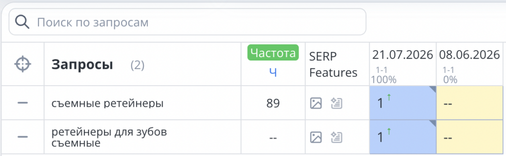 Ретейнеры SEO продвижение
