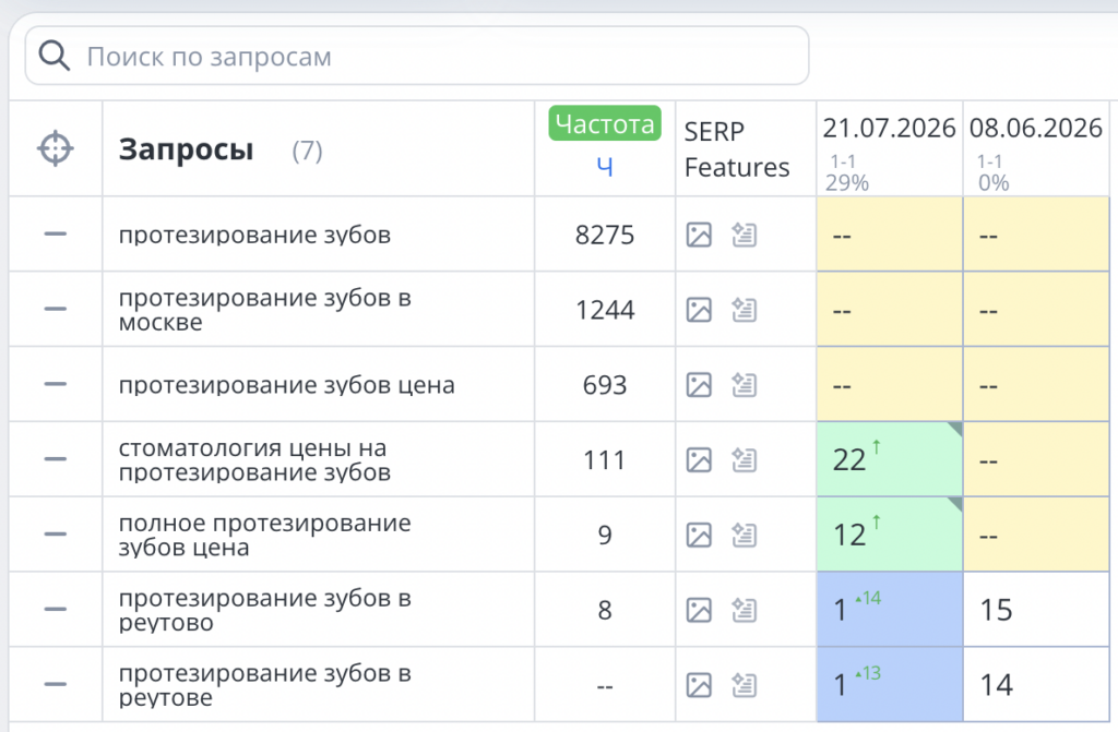 Протезирование зубов SEO оптимизация
