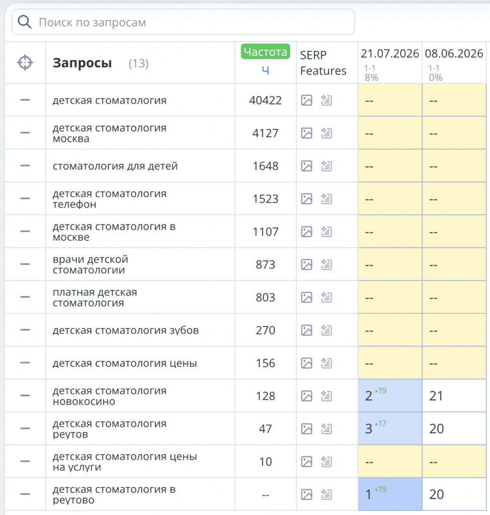 Детская стоматология SEO продвижение