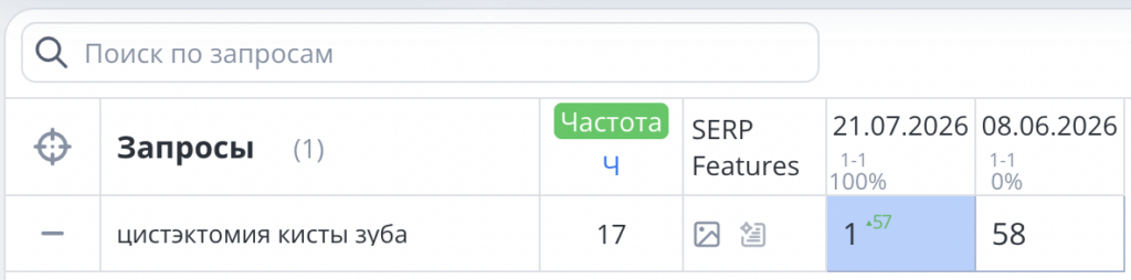 цистэктомия кисты зуба