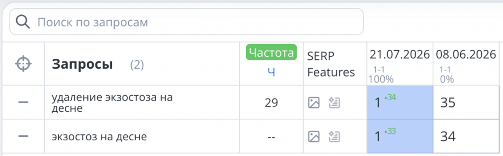 удаление экзостоза на десне