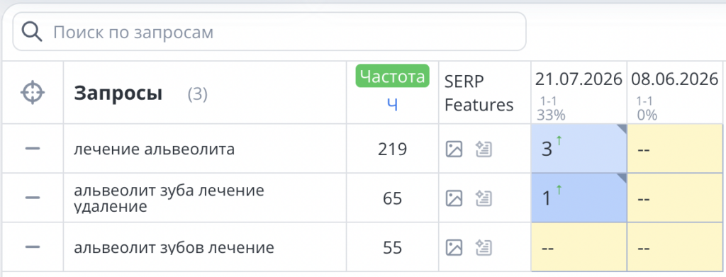 Лечение альвиолита