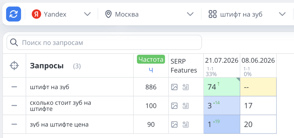 Штифт на зуб SEO