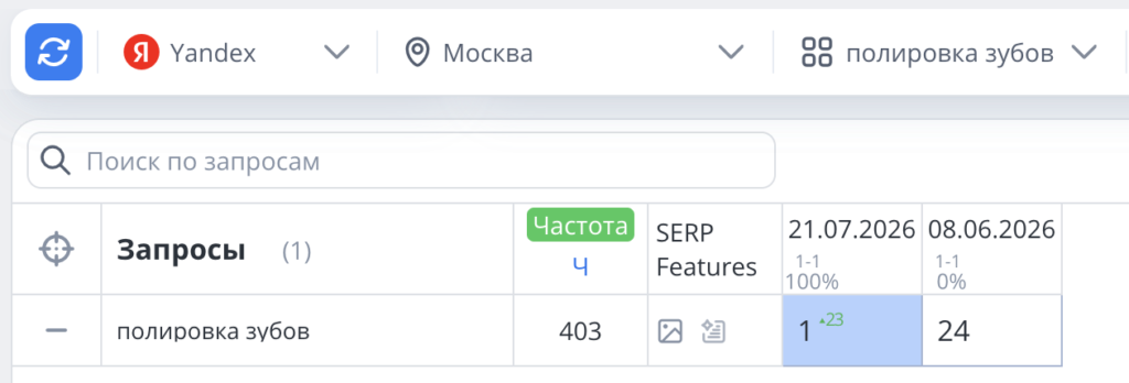 Полировка зубов СЕО оптимизация