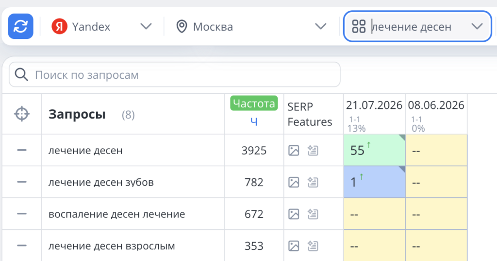 Лечение дёсен SEO продвижение