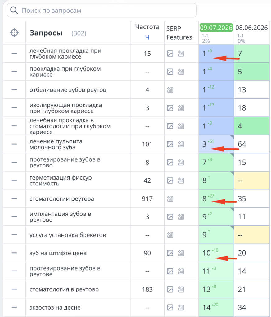 seo стоматологии