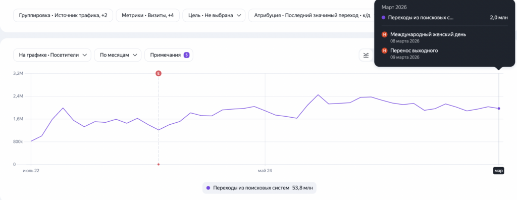 seo портала