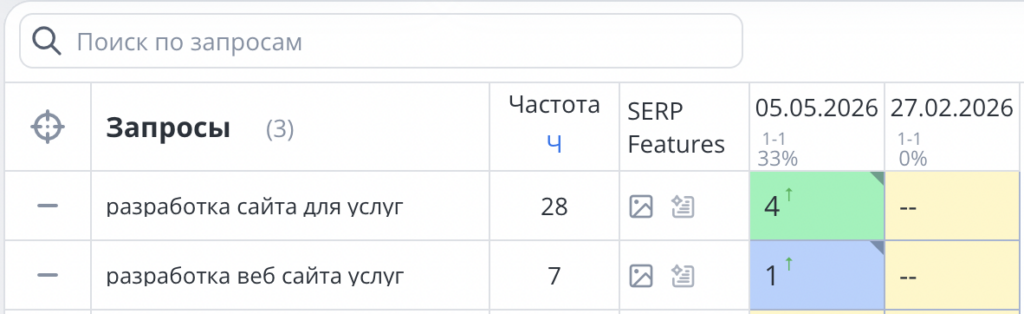 SEO рекламного агенства