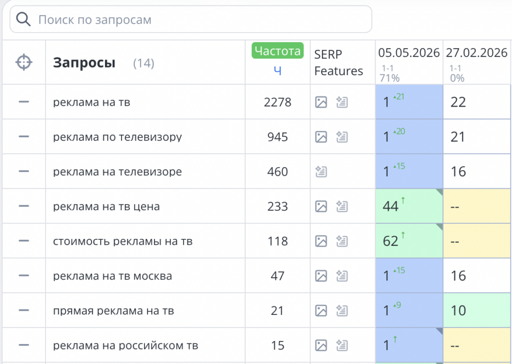 SEO в Яндекс