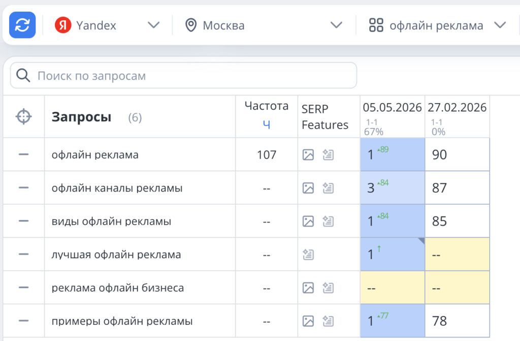 SEO рекламного агенства