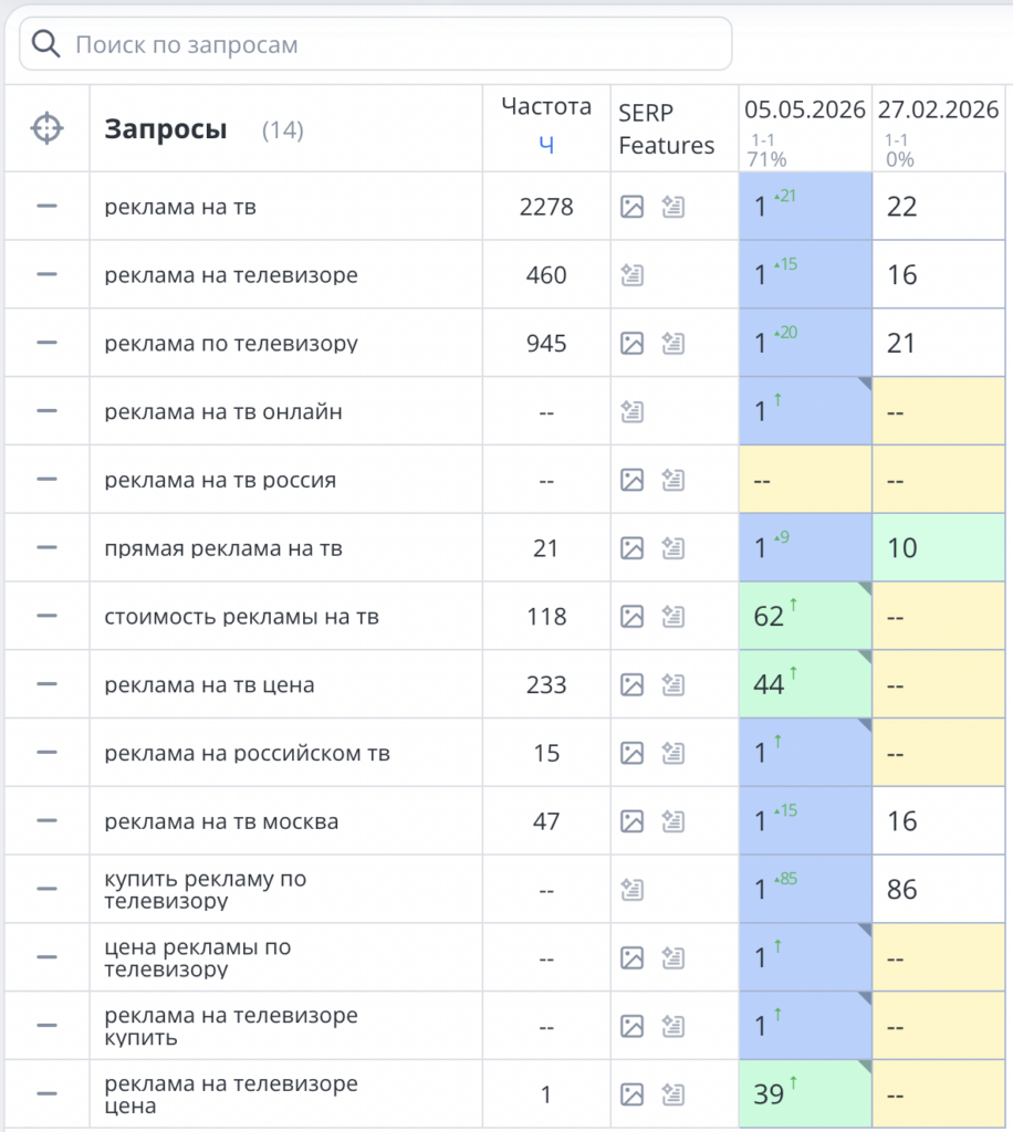 SEO рекламного агенства