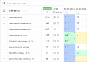 SEO в Яндекс