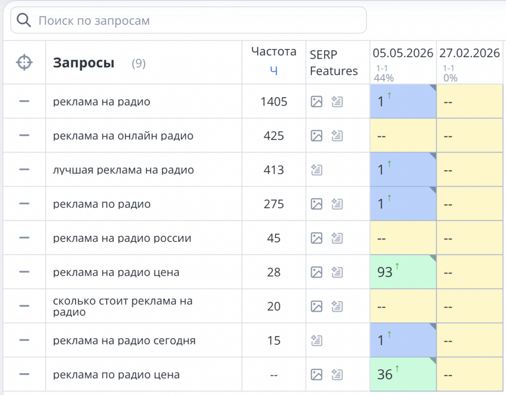 SEO для рекламного агенства