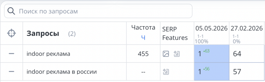 SEO рекламной компании