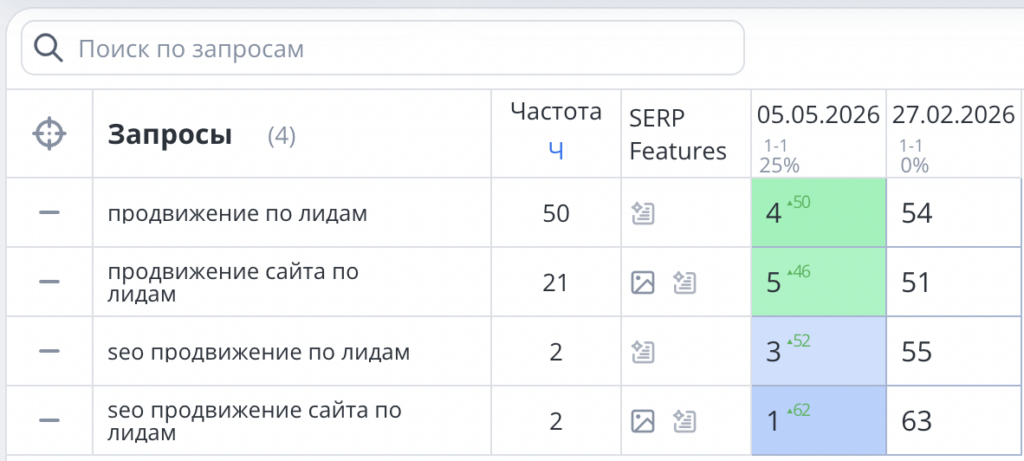 SEO рекламного агенства