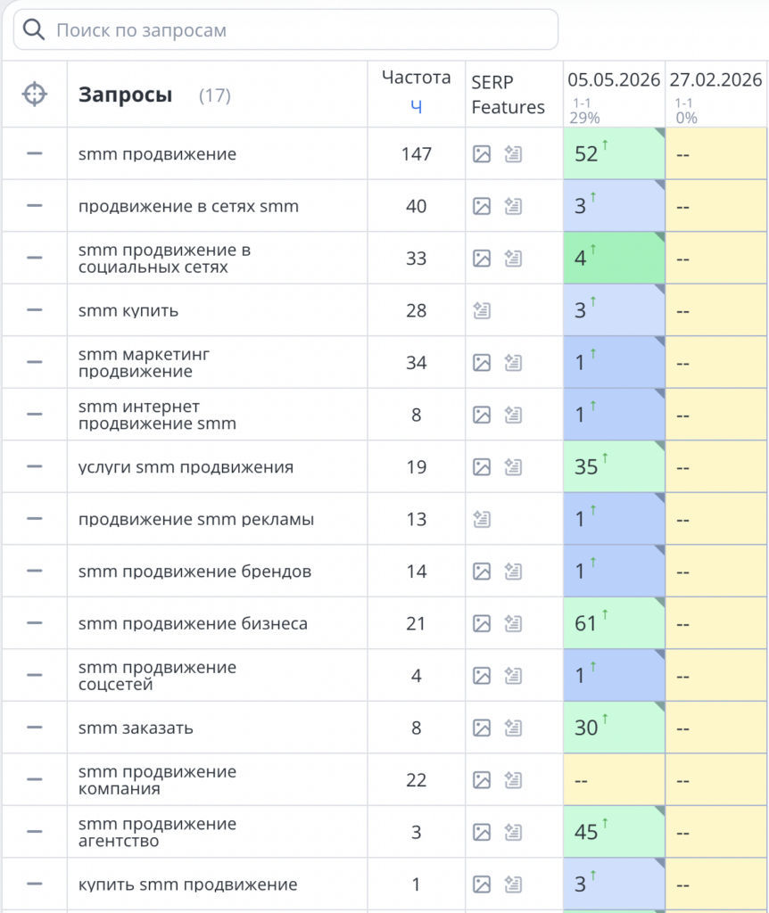 SEO рекламного агенства