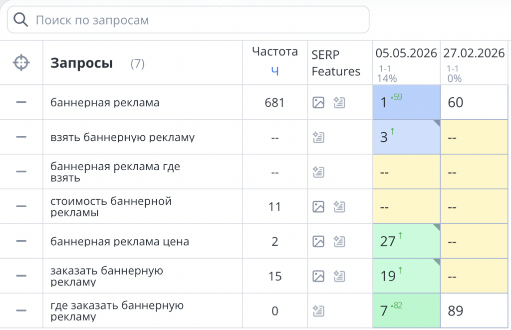 SEO рекламного агенства