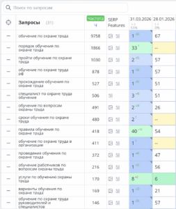 SEO в Яндекс