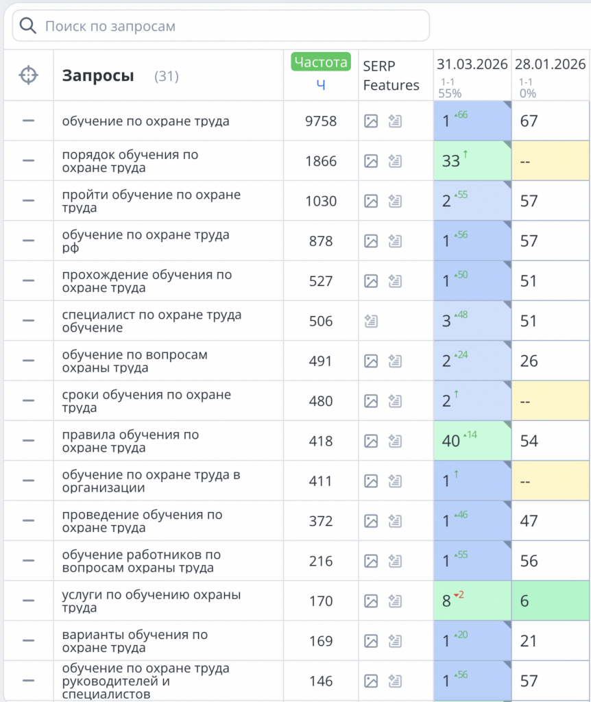 SEO в Яндекс