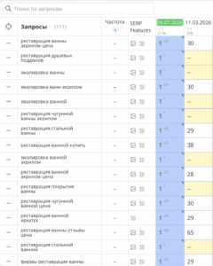 SEO в Яндекс