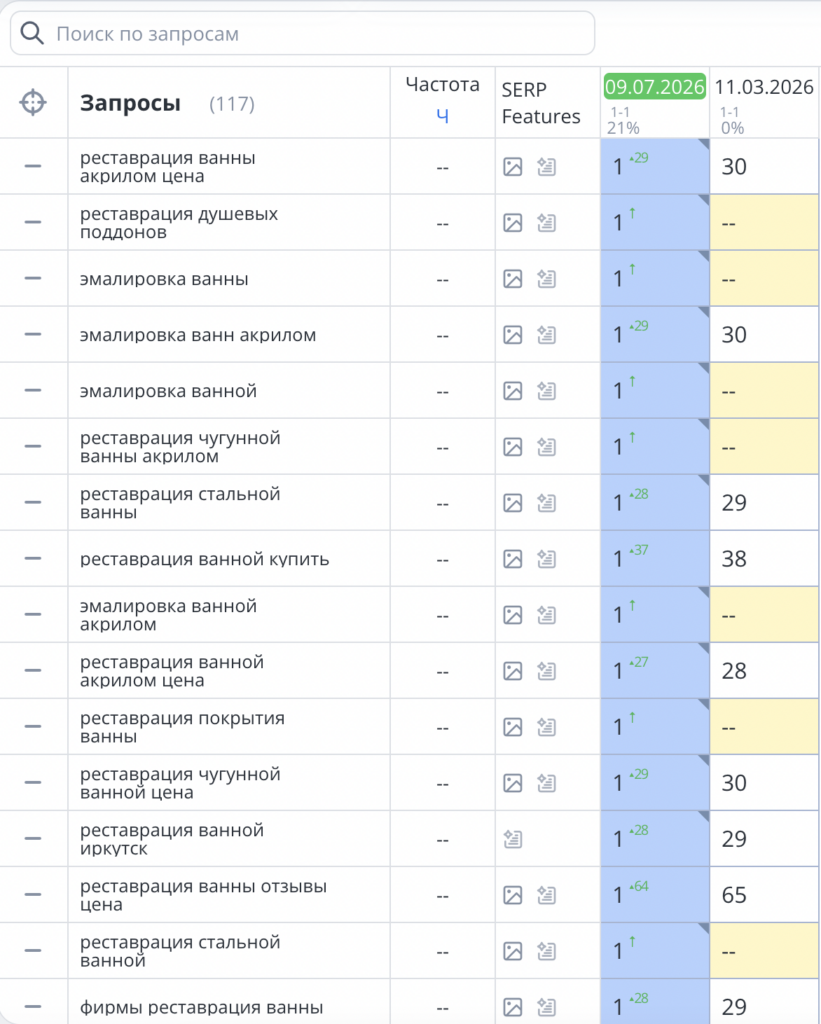 SEO в Яндекс