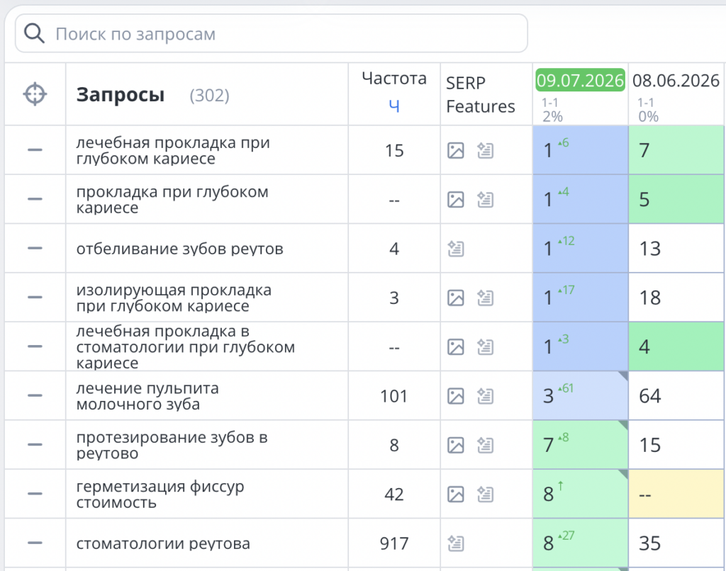 SEO в Яндекс