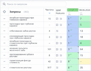 SEO в Яндекс