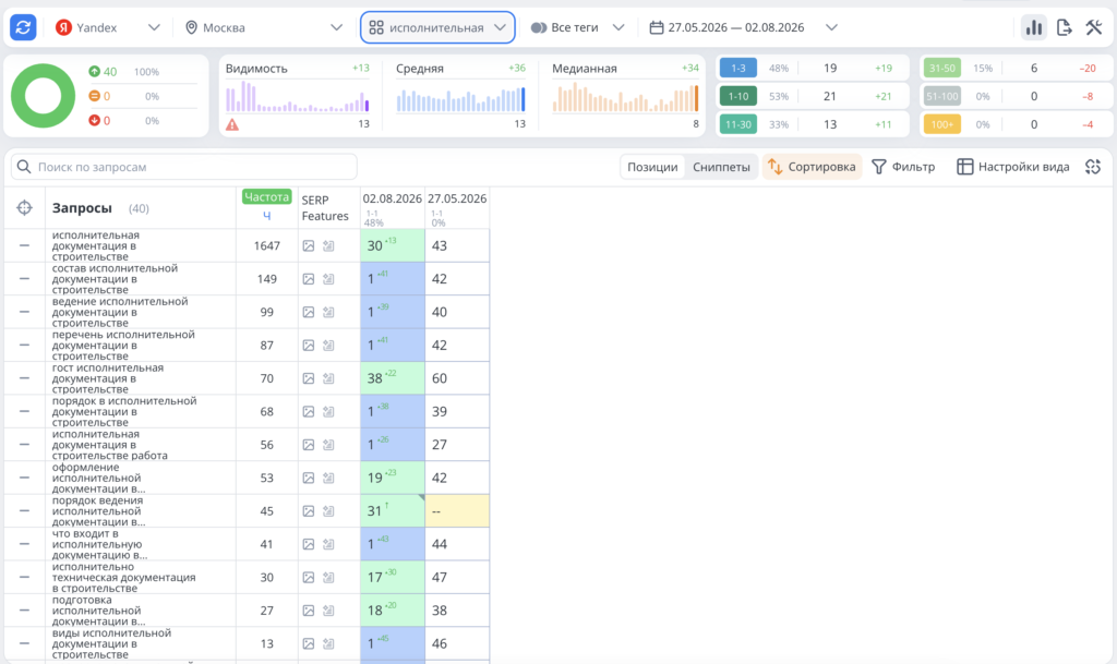 SEO строительного портала