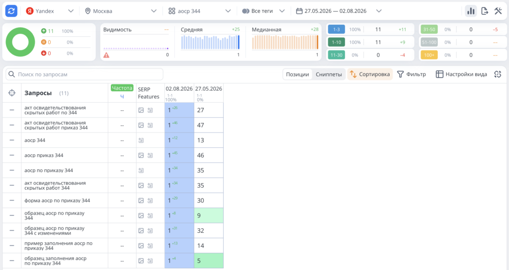 SEO строительного портала