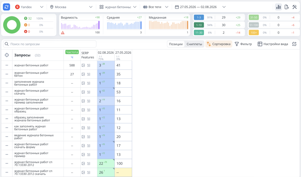 SEO строительного портала